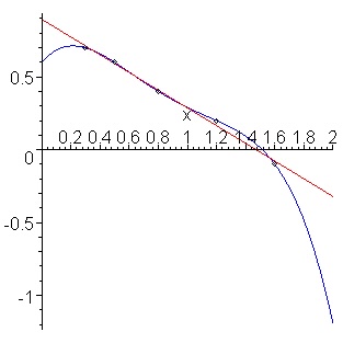 example of two models that look similar over ranges with data but extrapolate very differently outside that range