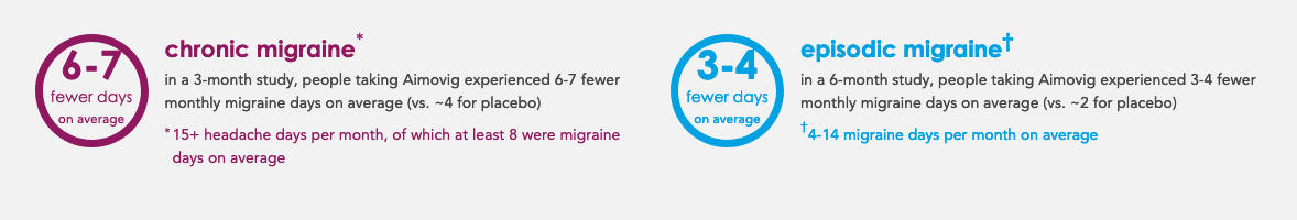 migraine_average_effect