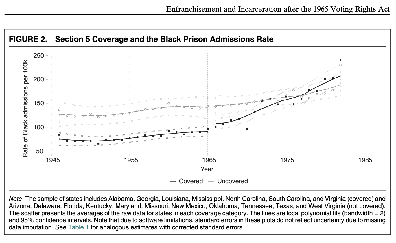 Diff in Diff from New Jim Crow paper