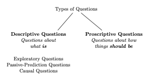 Question Taxonomy